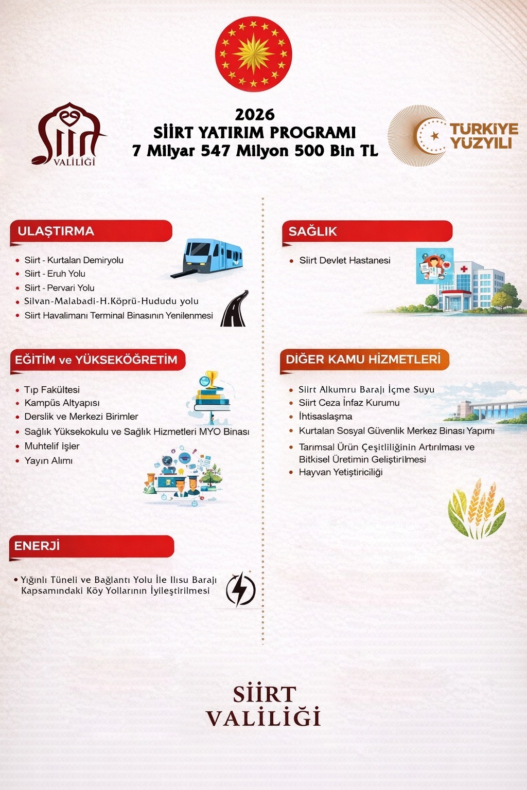  SIIRT’E 2026 YILI KAMU YATIRIM PROGRAMI KAPSAMINDA7  MILYAR 549  MILYON 500 BIN TL’LIK DEV YATIRIM!