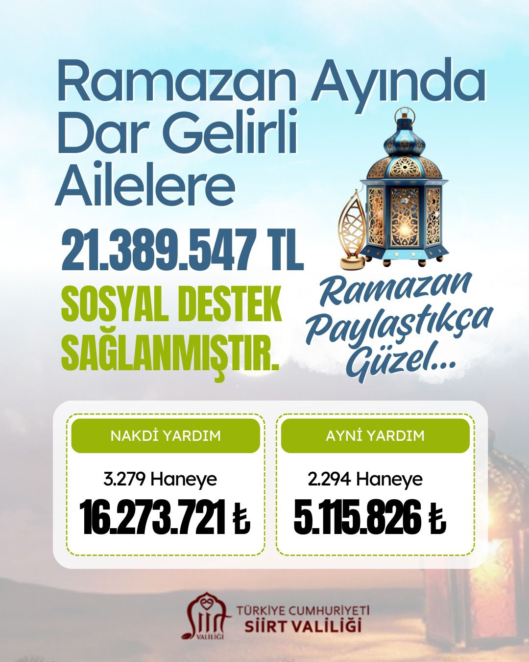 SİİRT’TE RAMAZAN AYINDA DAR GELİRLİ AİLELERE 21 MİLYON 389 BİN TL’LİK SOSYAL DESTEK!