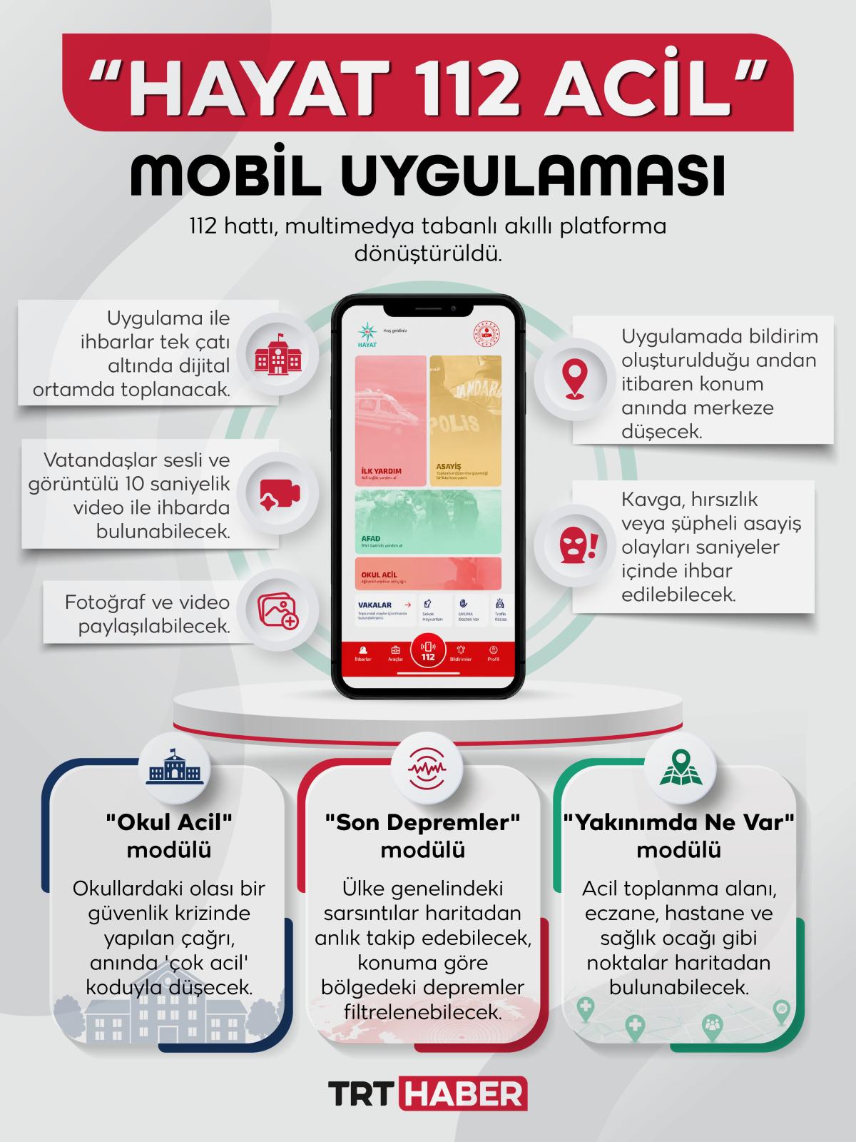 Türkiye'nin dijital ihbar platformu 